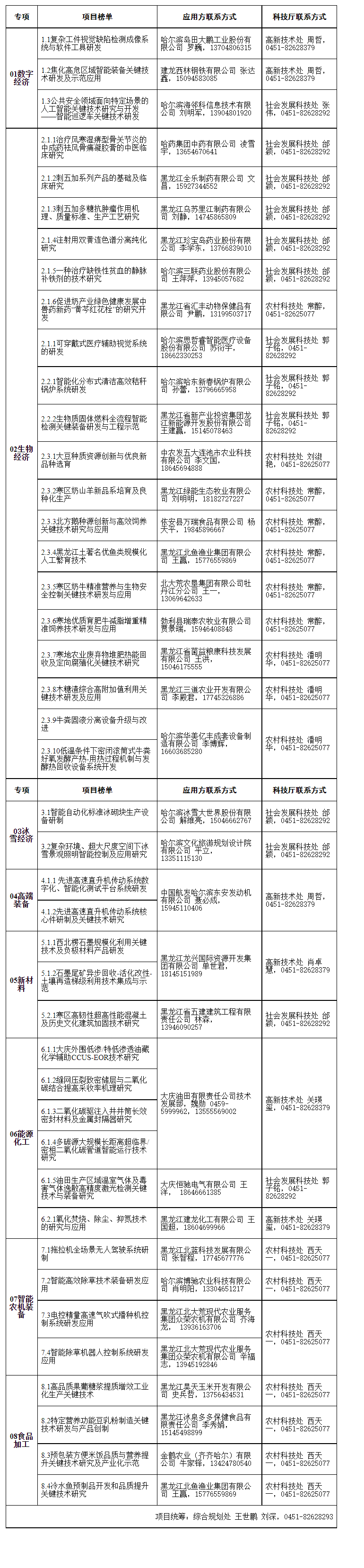 揭榜挂帅2023.png