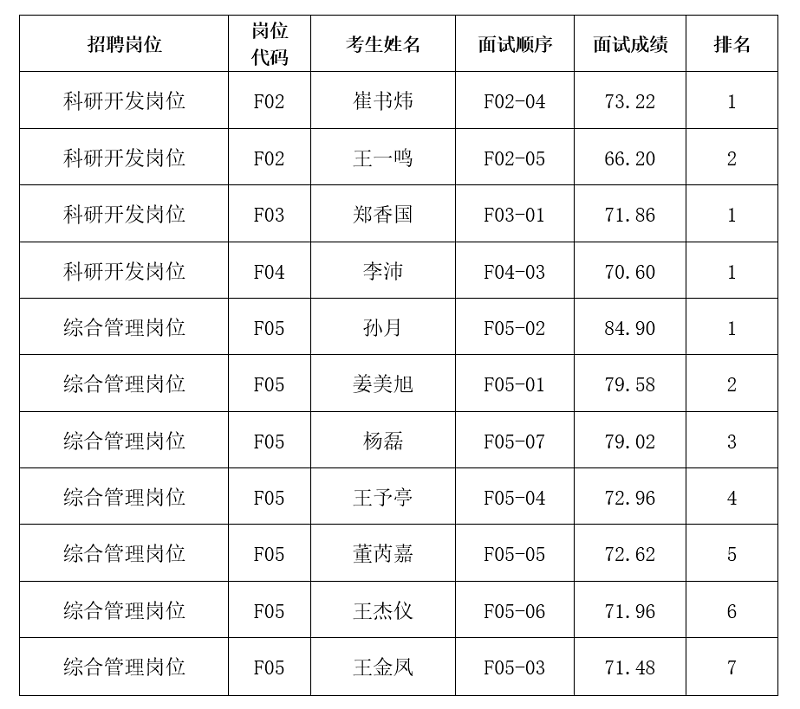 面试表格2023.png